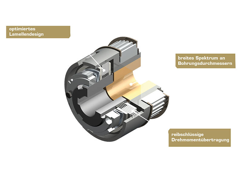 3D-Rendering im Teilquerschnitt der Rutschkupplung Typ 581 mit Lamellenaufbau zur Überlastbegrenzung und drehmomentabhängigen Schlupf.
