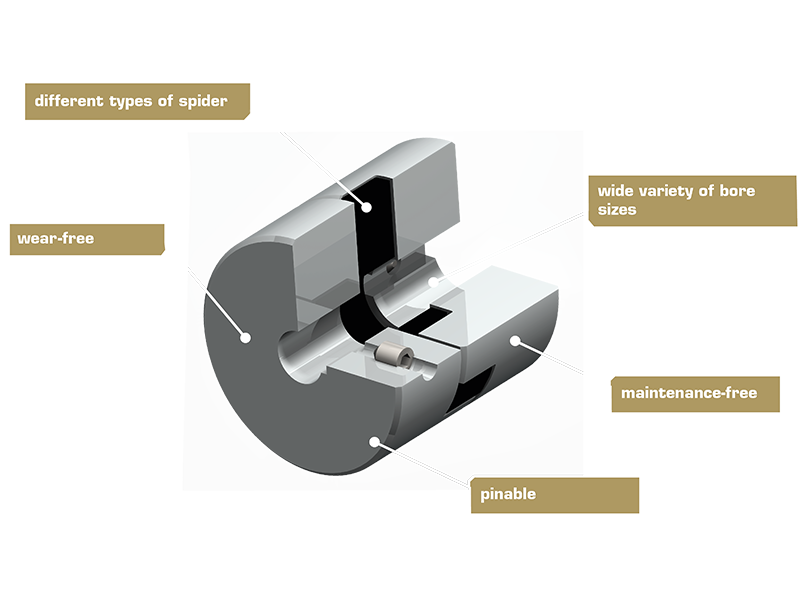 Compacte 3D-weergave van een torsioneel elastische koppeling type 315.