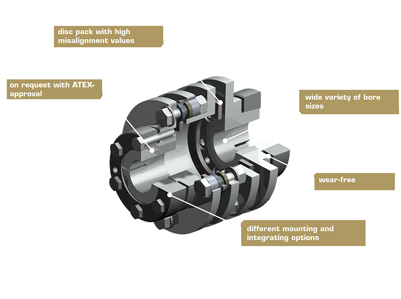 弾性構造を示すServoFlex 338型のコンパクトな断面3Dモデル。