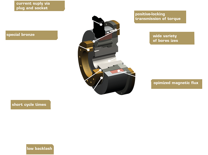 Immagine 3D del giunto innestabile tipo 547