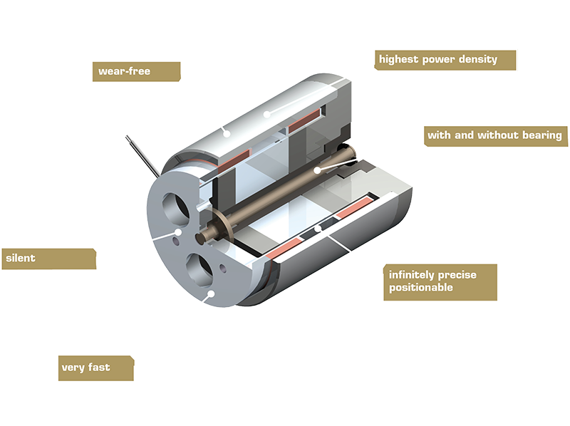 Driedimensionale weergave van type 820 met nadruk op dompelspoel en constructieve elementen.