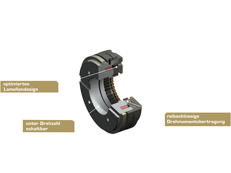 Detailliertes 3D-Rendering der elektromagnetischen Lamellenkupplung Typ 502 mit sichtbaren Lamellen, Magnetspule, Gehäuse und hervorgehobenen technischen Merkmalen