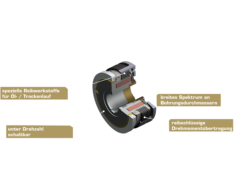 3D-Rendering mit Querschnitt einer schaltbaren elektromagnetischen Lamellenkupplung Typ 522, zentrale Ansicht auf das Innenleben.