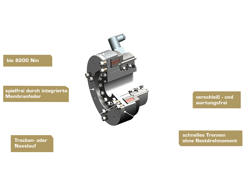 3D-Rendering mit Teilschnitt einer Polreibungskupplung Typ 450, zeigt die innere Struktur des Kupplungstyps.