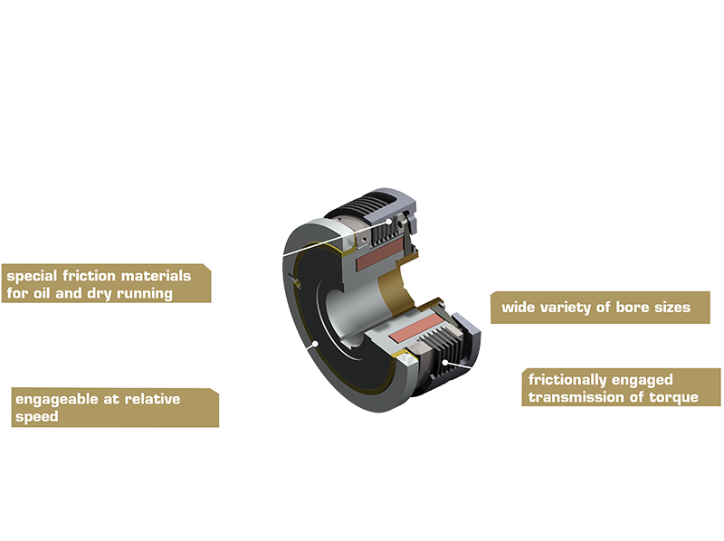 Doorsnede van schakelbare koppeling type 522 als 3D-model.