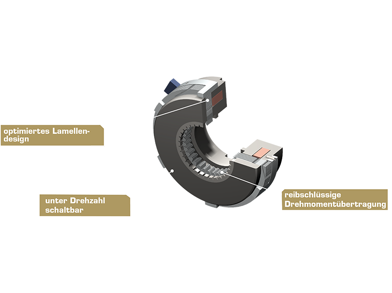 Detailreiche Darstellung einer elektromagnetischen Lamellenbremse vom Typ 512 mit sichtbaren Lamellen und Gehäuse.