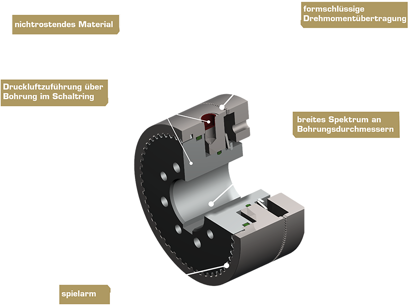 Abbildung der pneumatischen Zahnhaltebremse Typ 679 mit präziser Verriegelungsmechanik und robuster Bauform.