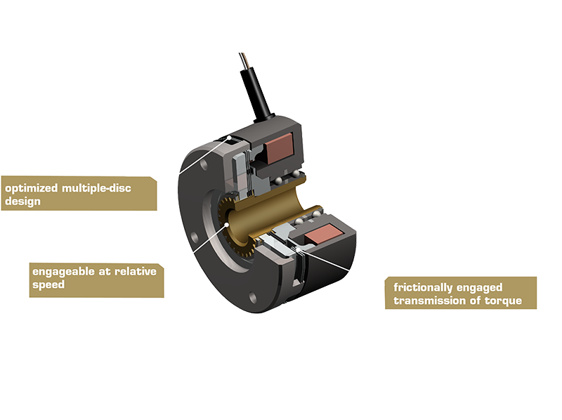 3D-rendering van een elektromagnetische lamellenkoppeling type 501 met zichtbare lamellen, magneetspoel en behuizing