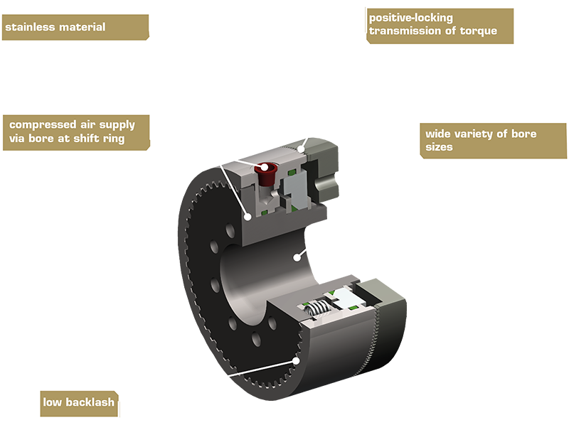 Technical illustration of type 579 tooth holding brake with pneumatic actuation and spring-force holding function in a compact design.