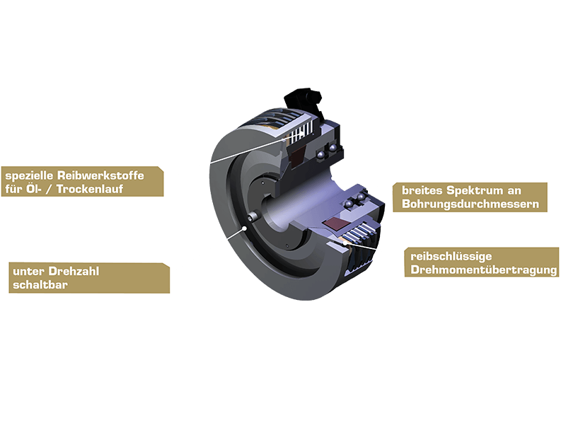 3D-Darstellung der elektromagnetischen Lamellenkupplung Typ 521 mit sichtbaren technischen Eigenschaften wie Kupplungsscheiben und Gehäuse.
