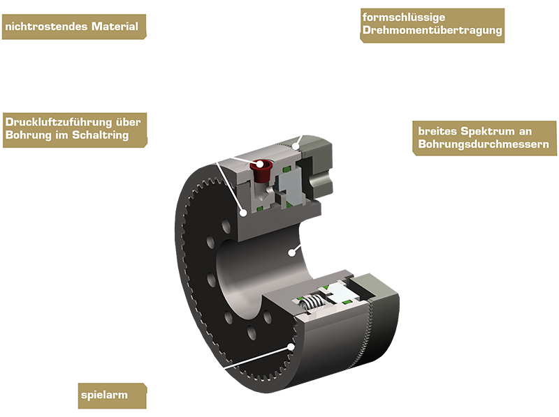 Abbildung der pneumatischen Zahnhaltebremse Typ 579 mit deutlich sichtbarem Rastzahnmechanismus und kompakter Bauweise.