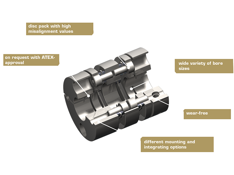 Compact 3D-model van ServoFlex type 328 met doorsnede, toont interne stripveerconstructie.