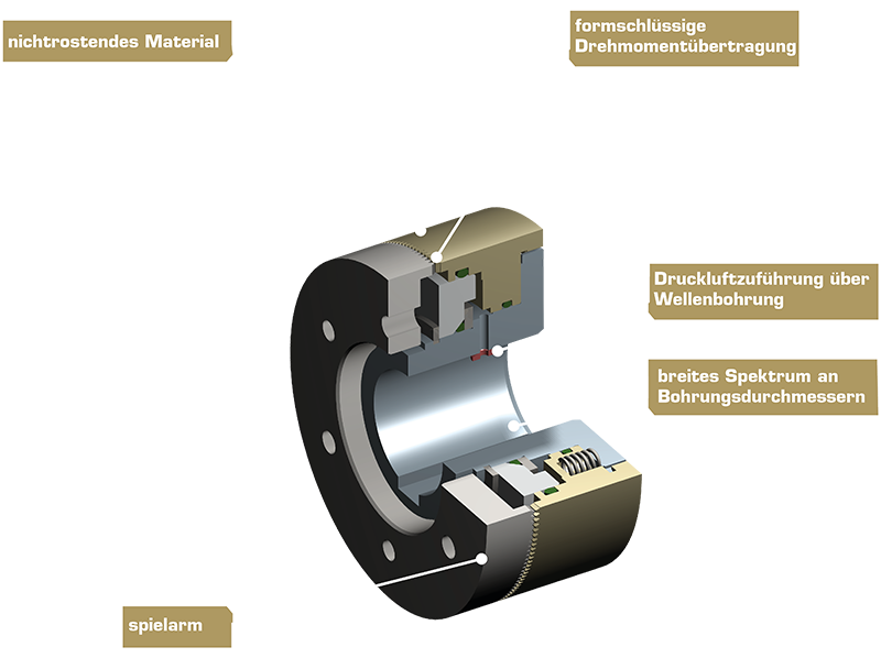 Schnittdarstellung einer pneumatischen Zahnkupplung Typ 577 als 3D-Rendering mit sichtbarer Innenverzahnung, Kolbenmechanik und Gehäusestruktur