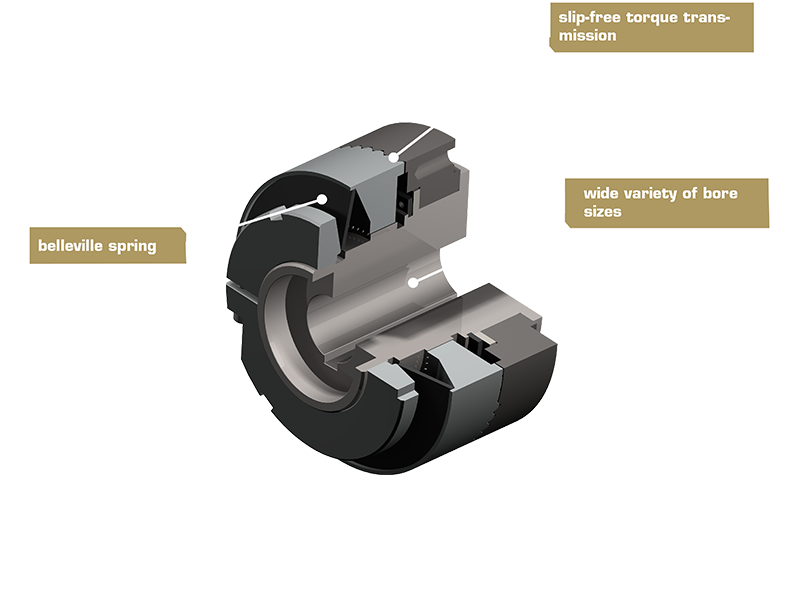 Compact 3D-model van Sec-Matic type 587 met doorsnede en zicht op de overbelastingscomponenten.