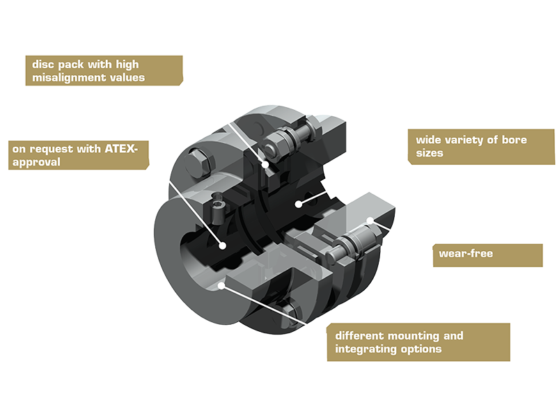 フレキシブルなスプリング構造を強調したServoFlex 318型のコンパクトな3D断面レンダリング。