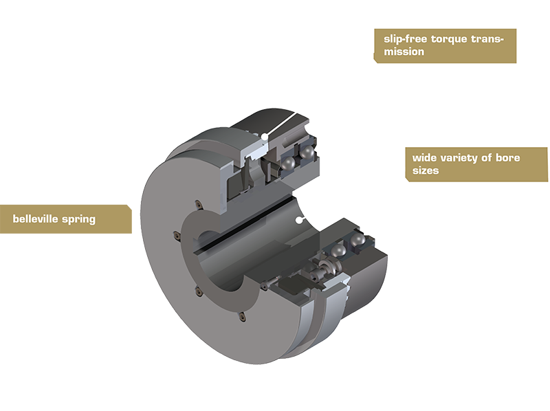 Compact 3D-model van elektromagnetische koppeling type 546 met doorsnede en weergave van het elektrische ontkoppelprincipe.