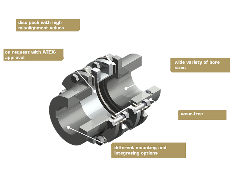 Zwarty render 3D z przekrojem sprzęgła ArcOflex 314 pokazujący wewnętrzną konstrukcję sprężyn.