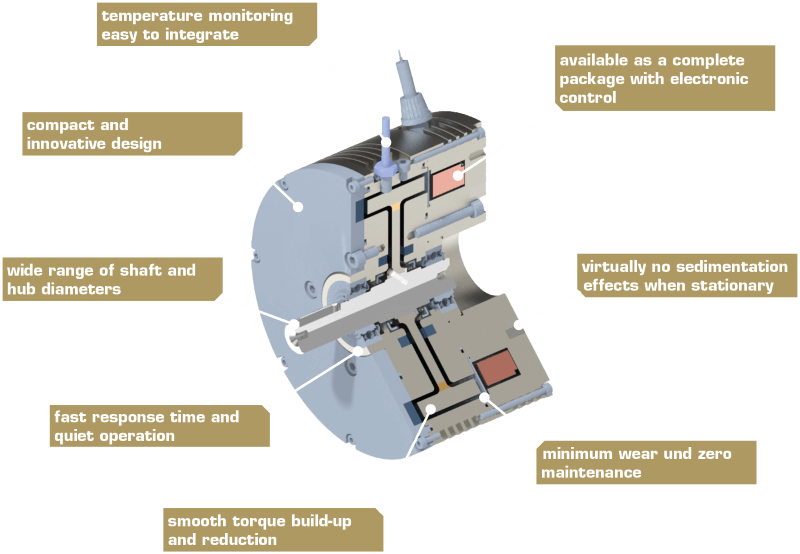 Gedetailleerde 3D-weergave van magnetorheologische vloeistofrem type 456 met nadruk op constructie en functionaliteit.