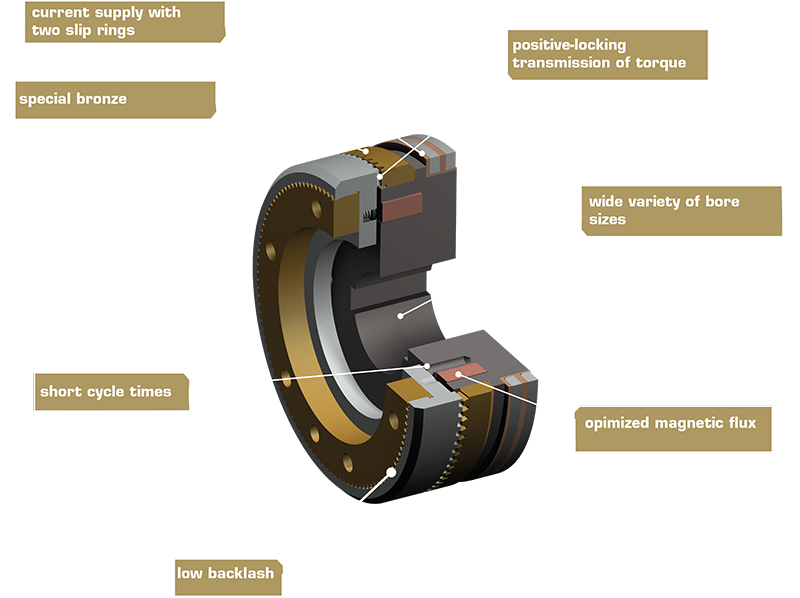 3D-weergave van schakelbare koppeling type 544 met nadruk op ontwerp en werking