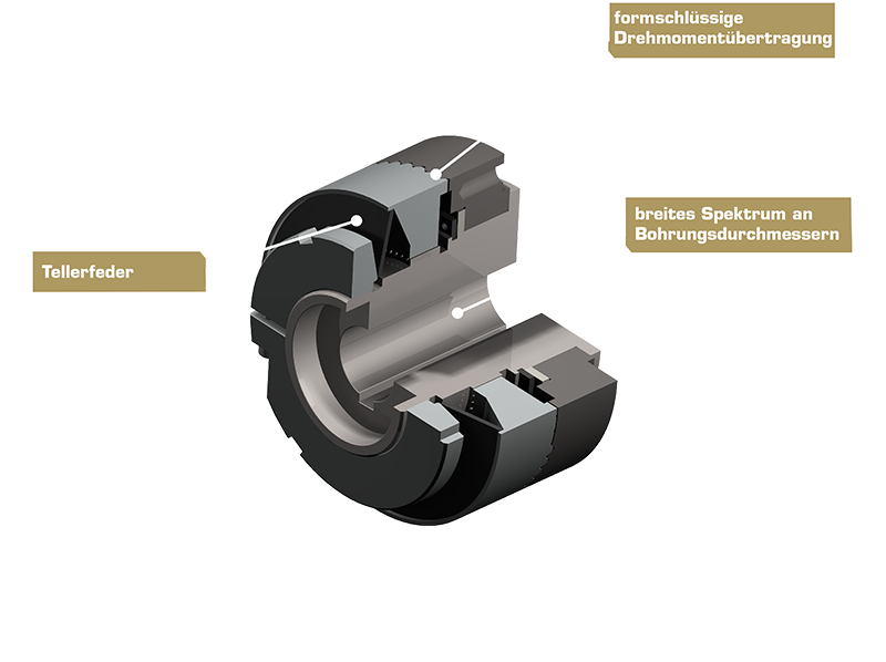 3D-Rendering mit Teilquerschnitt der Sec-Matic Überlastkupplung Typ 587 mit integrierter Kugelrastmechanik zur schnellen Trennung bei Überlast.