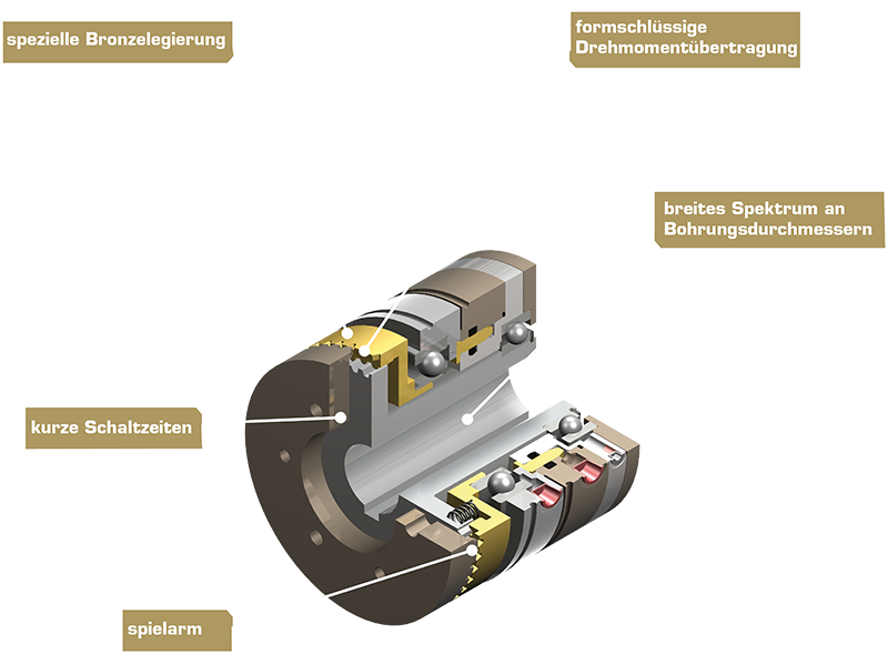 3D-Schnittdarstellung einer pneumatisch betätigten Zahnkupplung Typ 675 mit sichtbarer Innenverzahnung, Kolbeneinheit und Gehäuseaufbau