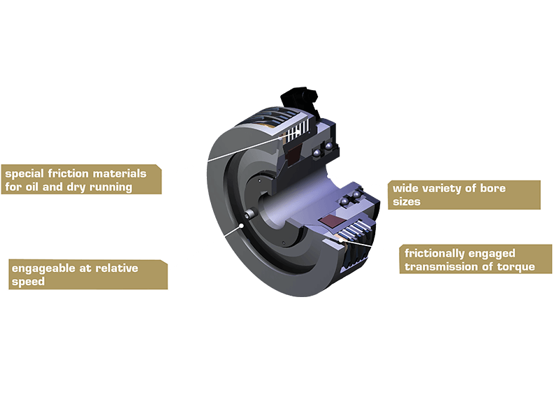 3D-weergave met doorsnede van lamellenkoppeling type 521, toont de interne structuur.
