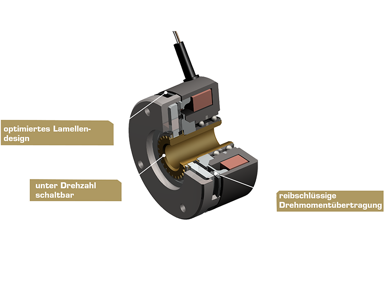 Detailliertes 3D-Rendering der elektromagnetischen Lamellenkupplung Typ 501 mit sichtbaren Lamellen, Magnetspule, Gehäuse und hervorgehobenen technischen Merkmalen