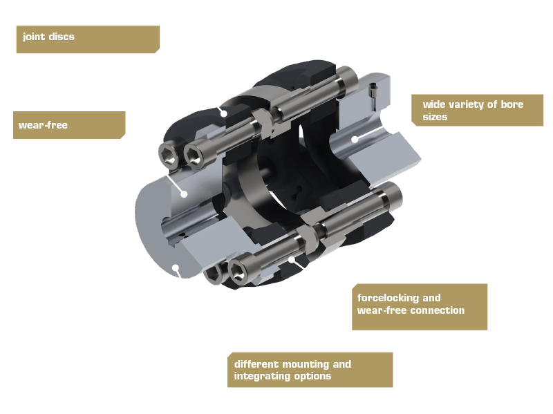 3D-weergave van een torsioneel elastische koppeling type 323 met zichtbare elastische onderdelen.