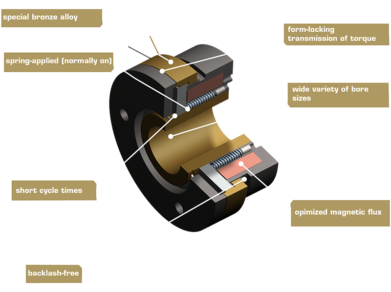 3D model of the electromagnetic tooth clutch type 558 showing detailed construction and functionality.