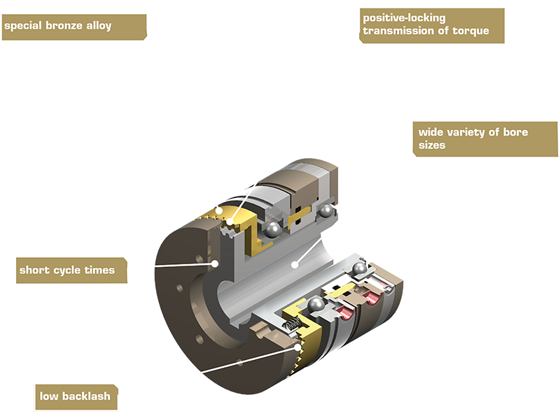 Gedetailleerde 3D doorsnede van een pneumatische tandkoppeling type 675 met zichtbare vertanding, zuiger en behuizingsonderdelen