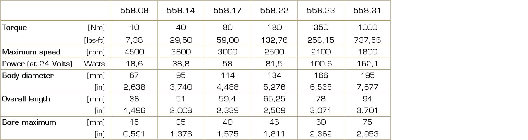 Table listing the technical specifications of the Type 558 electromagnetic spring-loaded tooth-retaining brake, including torque ranges, sizes, and other performance parameters.