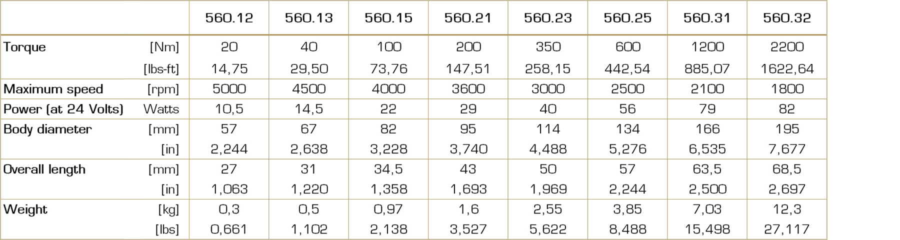 Table with technical data for the electromagnetic spring-applied tooth brake type 560, including torque ranges, sizes, and other performance parameters.