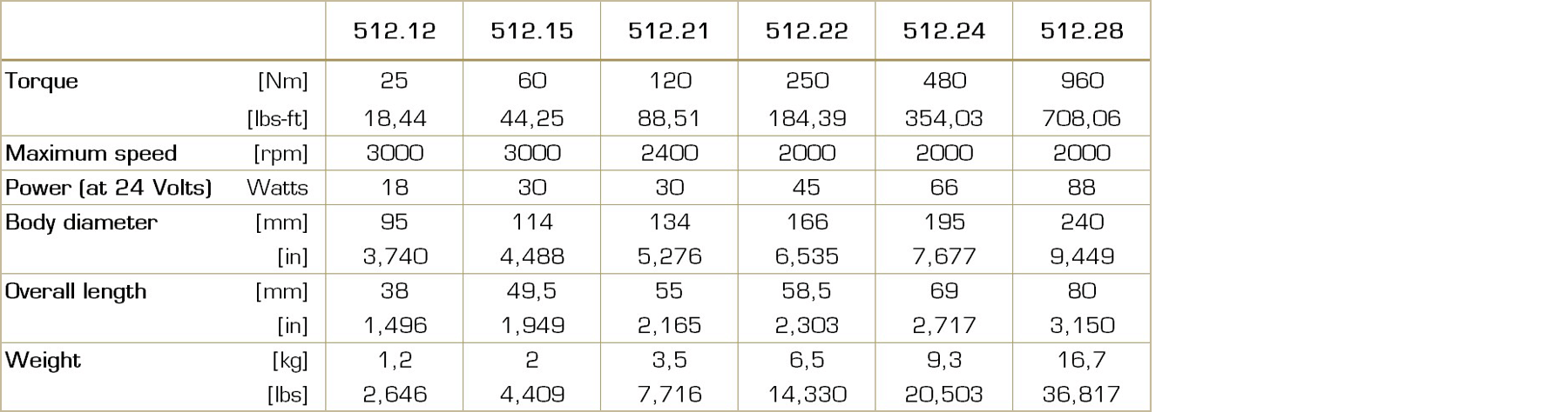 Table with technical data for the Type 512 electromagnetic multi-disc brake, including torque ranges, sizes, and other performance parameters.