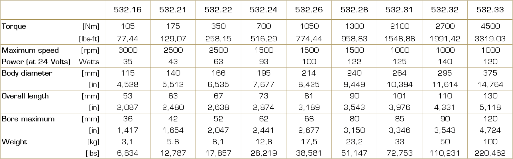 Table with technical data for the Type 532 electromagnetic multi-disc brake, including torque ranges, sizes, and other performance parameters.