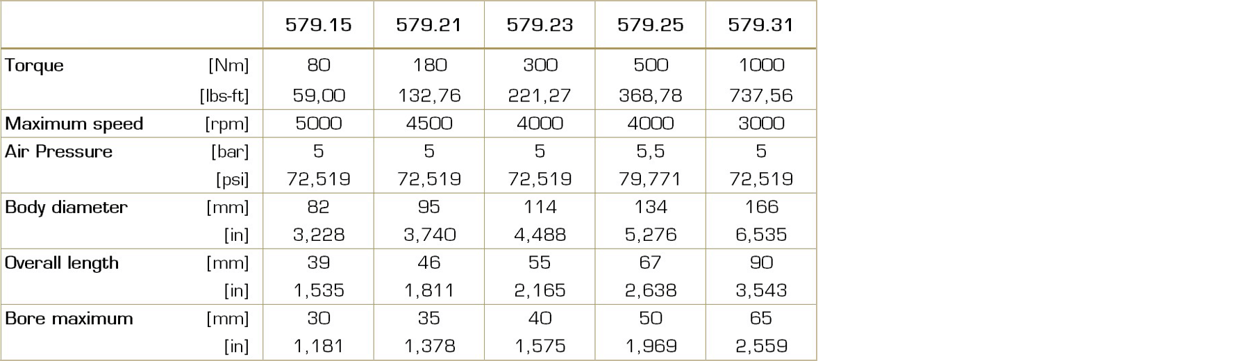 Table with technical data for the pneumatic tooth brake - spring-applied type 579, including torque ranges, sizes, and other performance parameters.