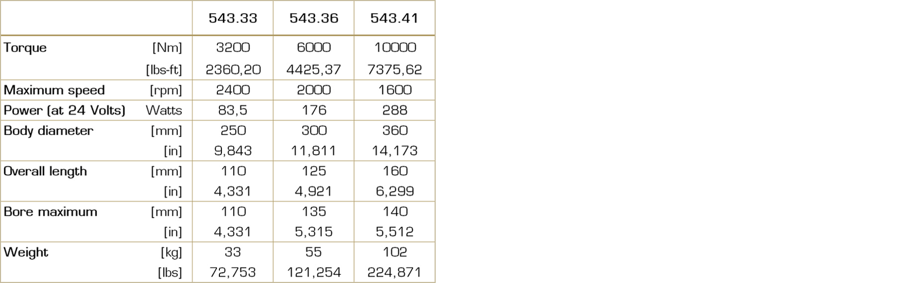 Table with technical data for the Type 543 electromagnetic tooth clutch, including torque ranges, sizes, and other performance parameters.
