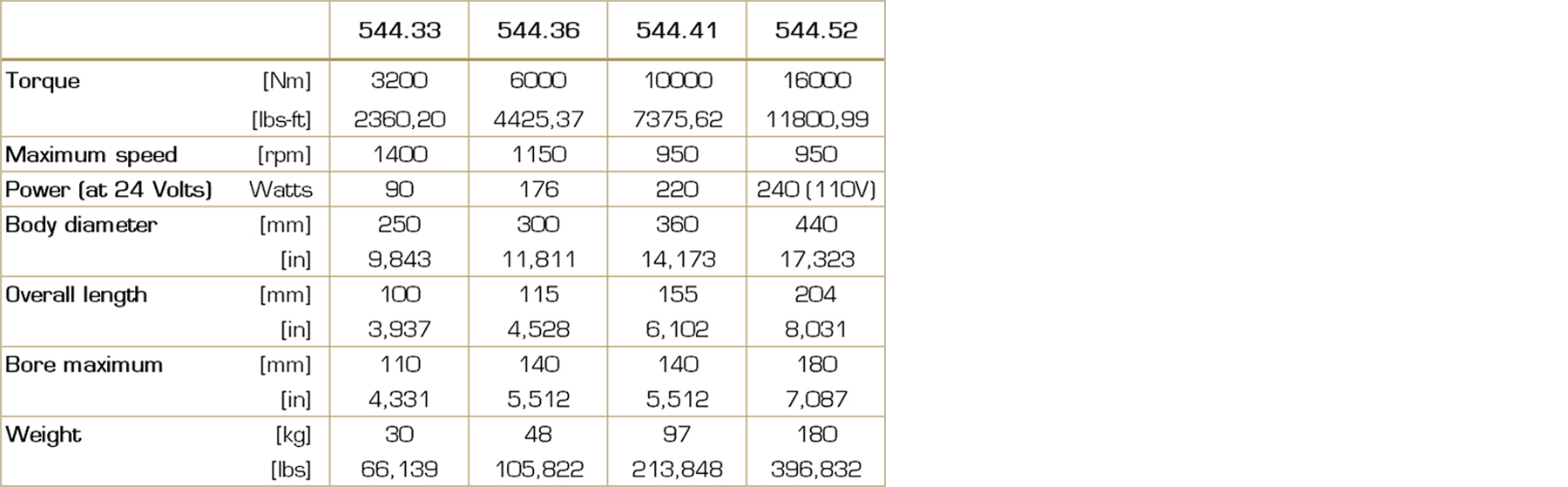 Table with technical data for the Type 544 electromagnetic tooth clutch, including torque ranges, sizes, and other performance parameters.