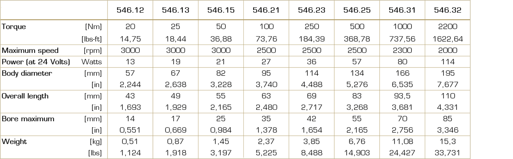 Table with technical data for the Type 546 electromagnetic tooth coupling, including torque ranges, sizes, and other performance parameters.