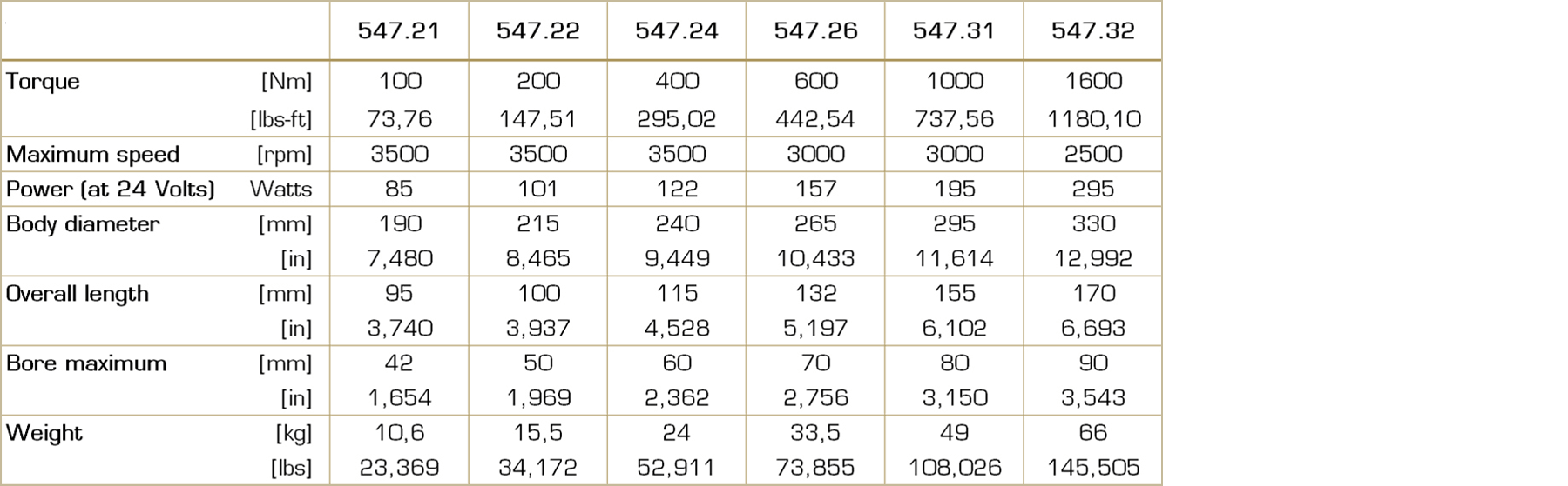 Table with technical data for the Type 547 electromagnetic tooth clutch, including torque ranges, sizes, and other performance parameters.