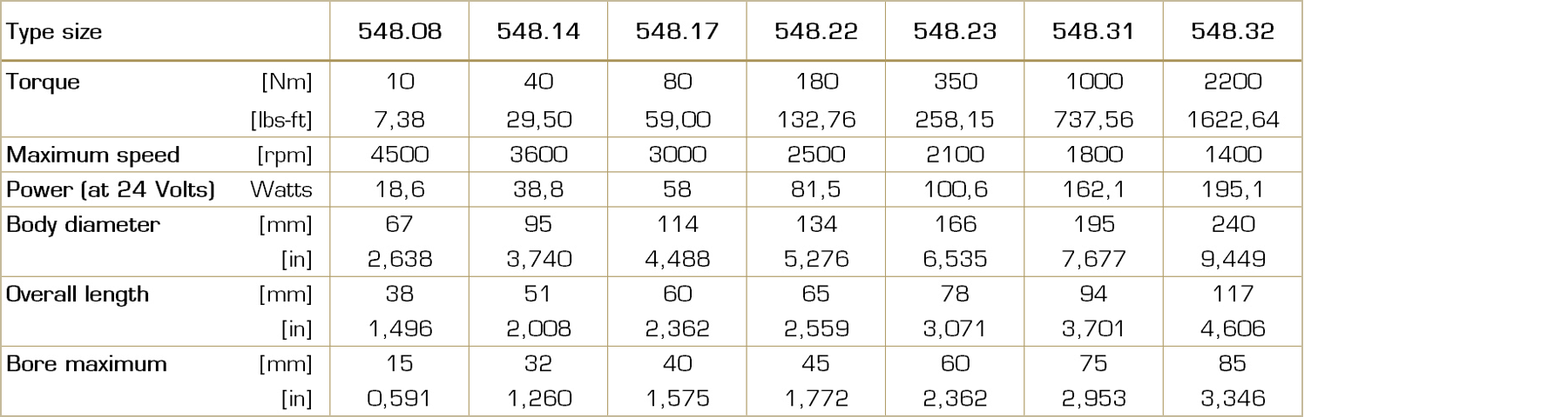 Table with technical data for the Type 548 electromagnetic tooth clutch, including torque ranges, sizes, and other performance parameters.