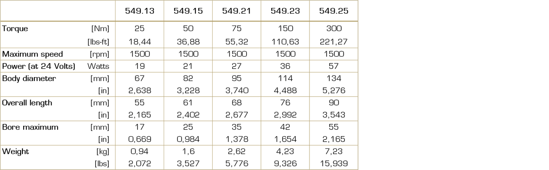 Table with technical data for the Type 549 electromagnetic tooth clutch, including torque ranges, sizes, and other performance parameters.
