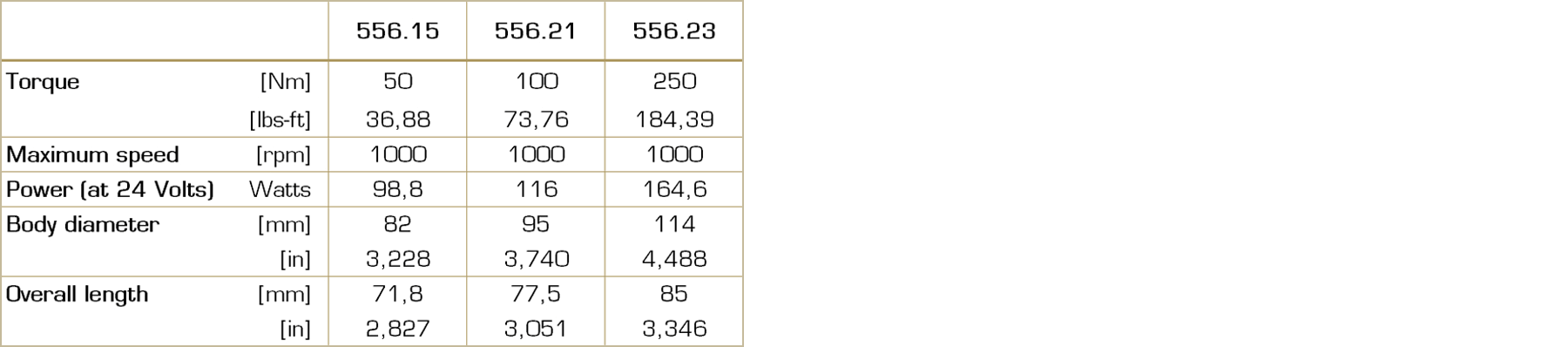 Tabelle mit den technischen Daten der elektromagnetischen Zahnkupplung Typ 556, einschließlich Drehmomentbereichen, Baugrößen und weiteren Leistungsparametern.