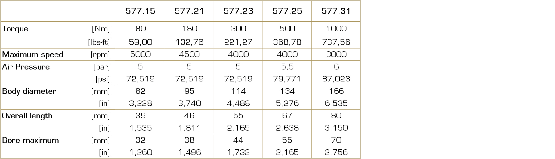 Table with technical data for the Type 577 pneumatic tooth coupling, including torque ranges, sizes, and other performance parameters.