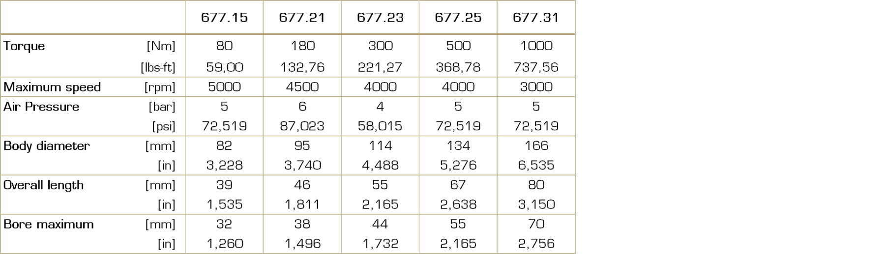 Table with technical data for the Type 677 pneumatic tooth coupling, including torque ranges, sizes, and other performance parameters.