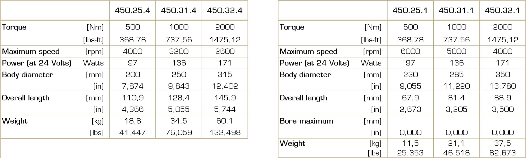 Table with technical data for type 450 pole face friction clutches, including torque ranges, sizes, and other performance parameters.