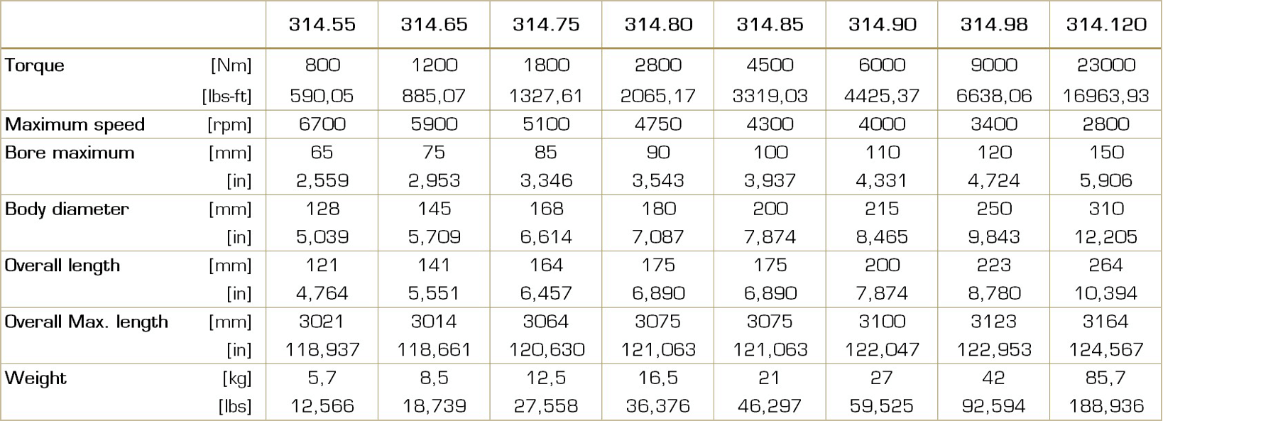Table with technical data for the torsionally flexible coupling type 314, including torque ranges, sizes, and other performance parameters.